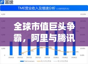 全球市值巨头争霸,阿里与腾讯的排名之战