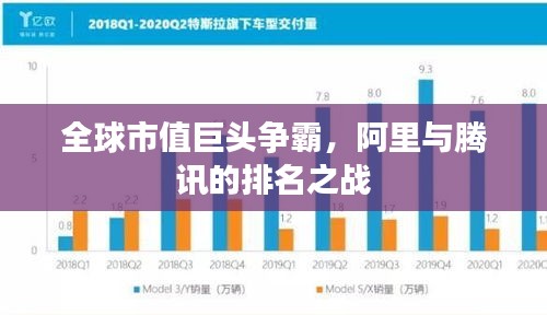全球市值巨头争霸,阿里与腾讯的排名之战