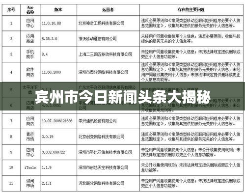 宾州市今日新闻头条大揭秘