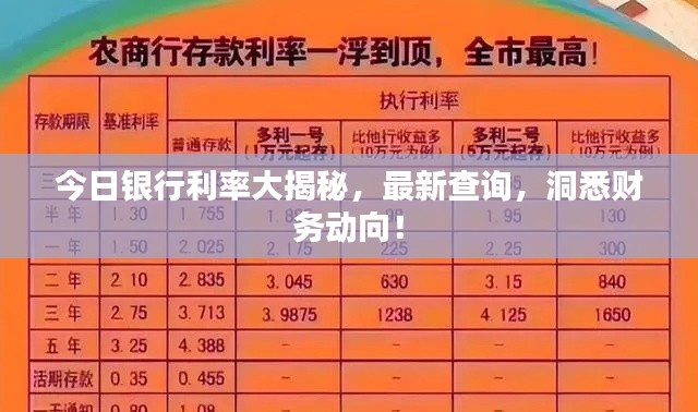 今日银行利率大揭秘,最新查询,洞悉财务动向!
