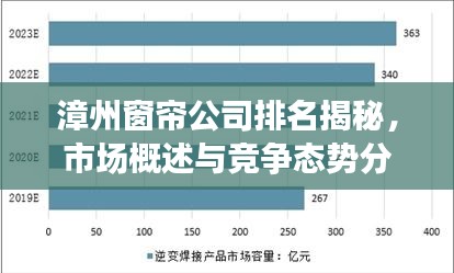 漳州窗帘公司排名揭秘,市场概述与竞争态势分析