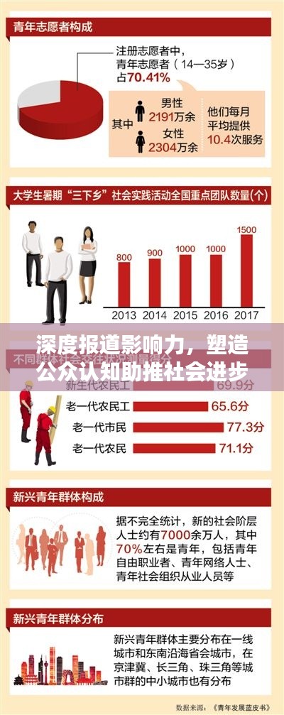 深度报道影响力，塑造公众认知助推社会进步