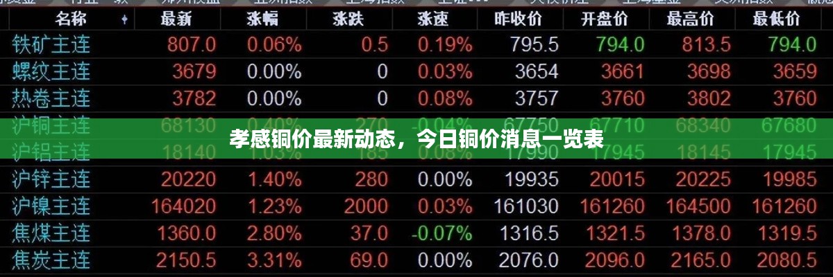孝感铜价最新动态,今日铜价消息一览表