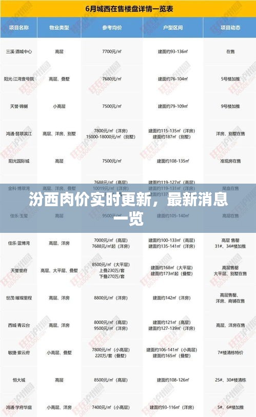 汾西肉价实时更新，最新消息一览