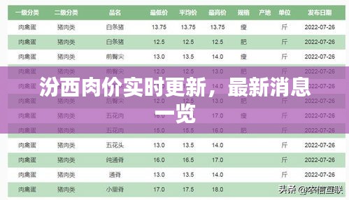 汾西肉价实时更新,最新消息一览