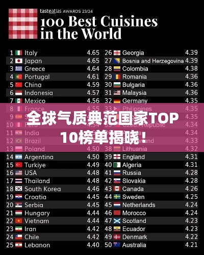 全球气质典范国家TOP10榜单揭晓!