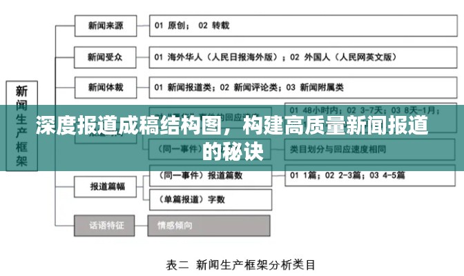 深度报道成稿结构图,构建高质量新闻报道的秘诀