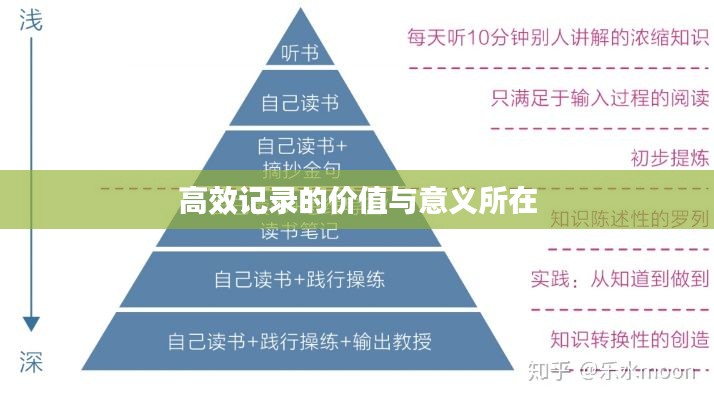 高效记录的价值与意义所在