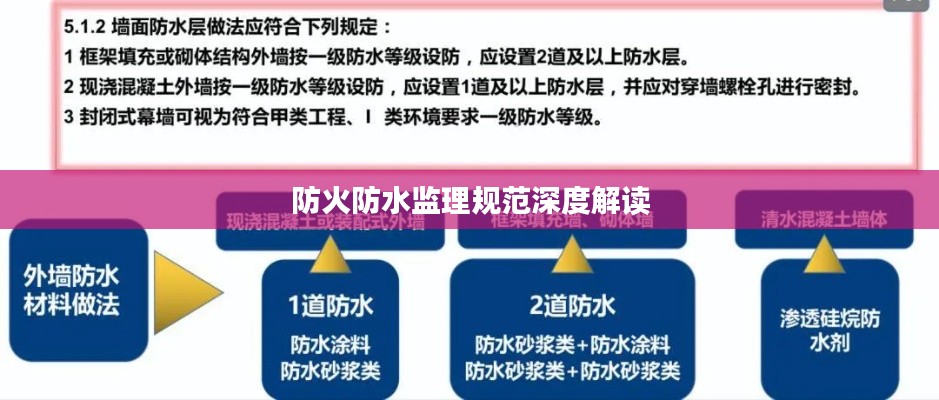 防火防水监理规范深度解读