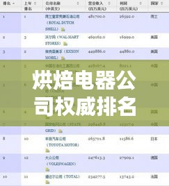 烘焙电器公司权威排名榜单揭晓！