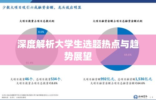 深度解析大学生选题热点与趋势展望