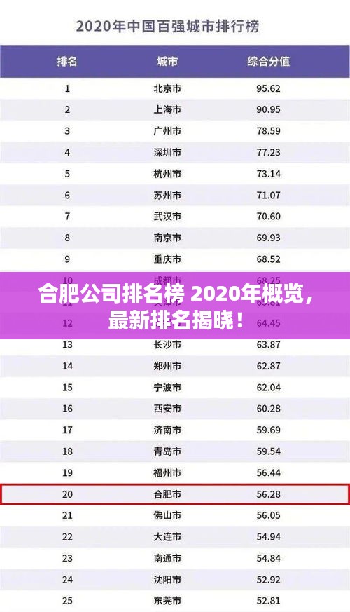 合肥公司排名榜 2020年概览，最新排名揭晓！