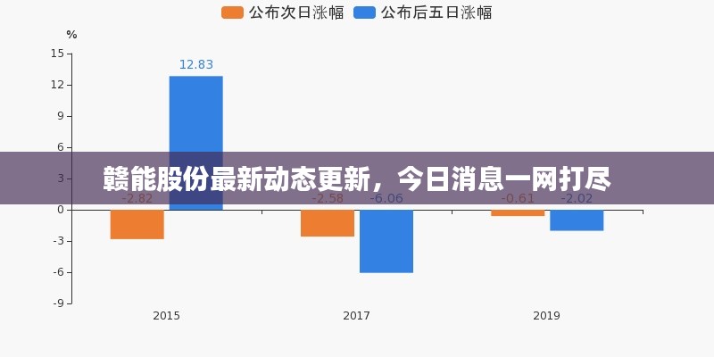 接连不断 第3页
