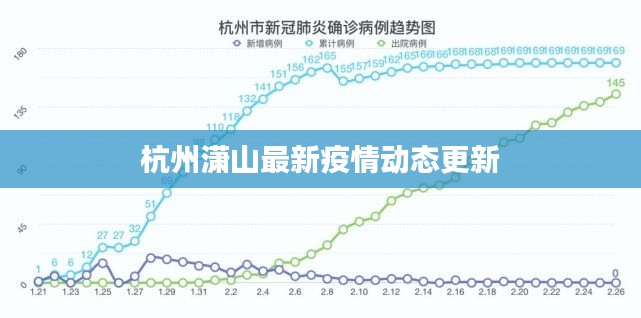 杭州潇山最新疫情动态更新