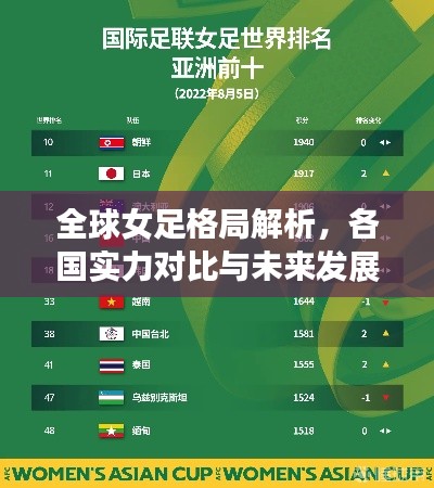 全球女足格局解析,各国实力对比与未来发展趋势展望