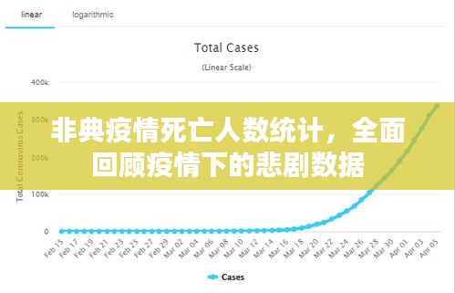 非典疫情死亡人数统计，全面回顾疫情下的悲剧数据