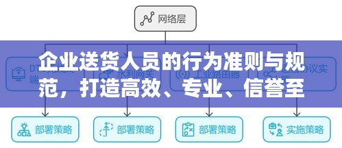 企业送货人员的行为准则与规范,打造高效、专业、信誉至上的服务团队!