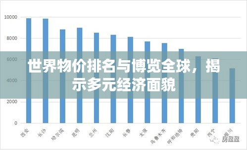 世界物价排名与博览全球,揭示多元经济面貌
