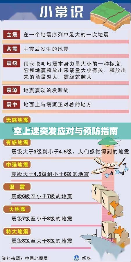 室上速突发应对与预防指南