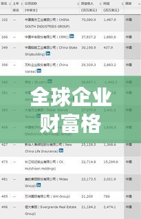 全球企业财富格局揭秘，世界500强财务排名重磅出炉