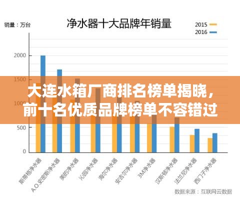 大连水箱厂商排名榜单揭晓,前十名优质品牌榜单不容错过!