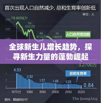 全球新生儿增长趋势,探寻新生力量的蓬勃崛起