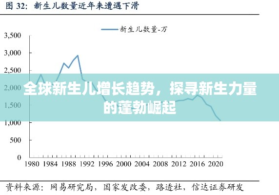全球新生儿增长趋势,探寻新生力量的蓬勃崛起