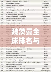 魏茨曼全球排名与学术影响力解析