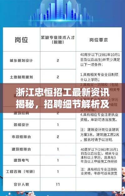 浙江忠恒招工最新资讯揭秘,招聘细节解析及联系方式公开