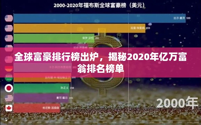 全球富豪排行榜出炉,揭秘2020年亿万富翁排名榜单