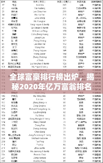 全球富豪排行榜出炉,揭秘2020年亿万富翁排名榜单