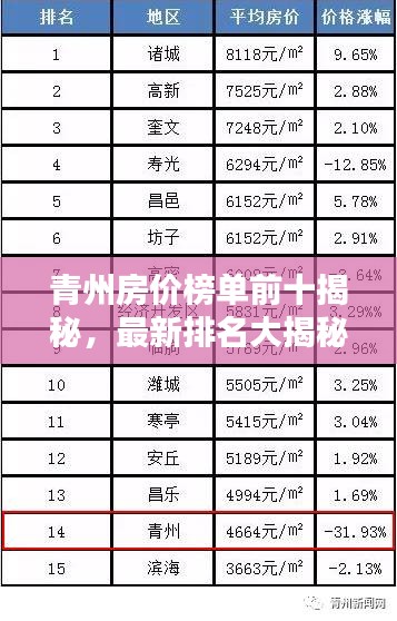 青州房价榜单前十揭秘,最新排名大揭秘!