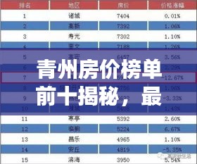 青州房价榜单前十揭秘,最新排名大揭秘!