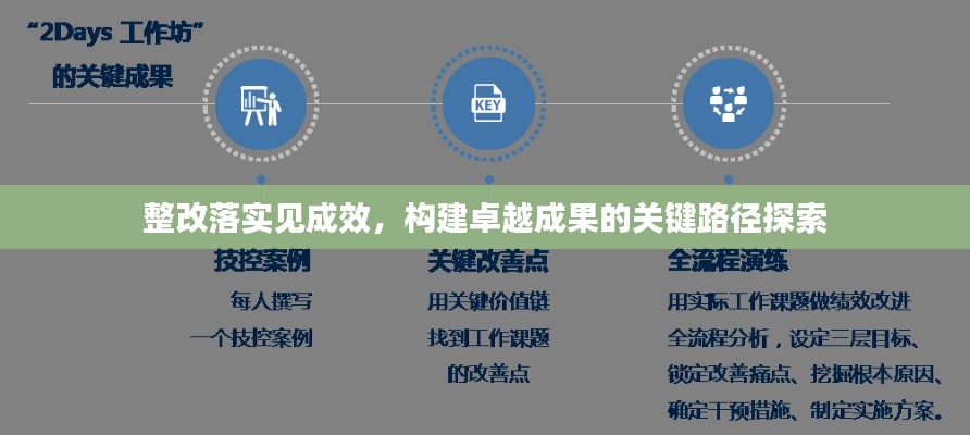 整改落实见成效,构建卓越成果的关键路径探索