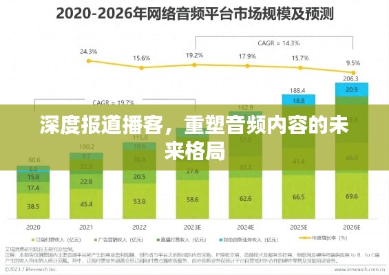 深度报道播客，重塑音频内容的未来格局