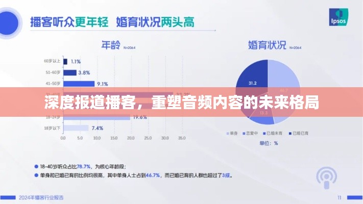 深度报道播客,重塑音频内容的未来格局