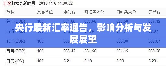 央行最新汇率通告，影响分析与发展展望