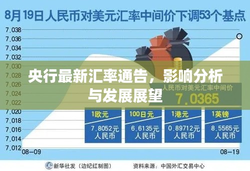 央行最新汇率通告,影响分析与发展展望