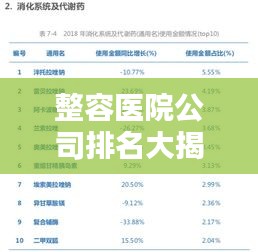 整容医院公司排名大揭秘,行业领军者的权威力量