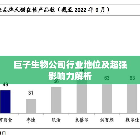 巨子生物公司行业地位及超强影响力解析