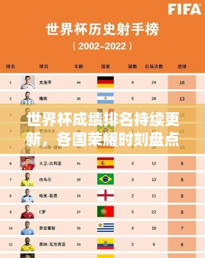 世界杯成绩排名持续更新,各国荣耀时刻盘点回顾