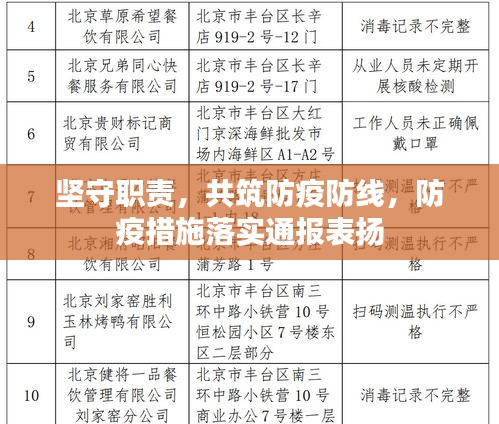 坚守职责,共筑防疫防线,防疫措施落实通报表扬