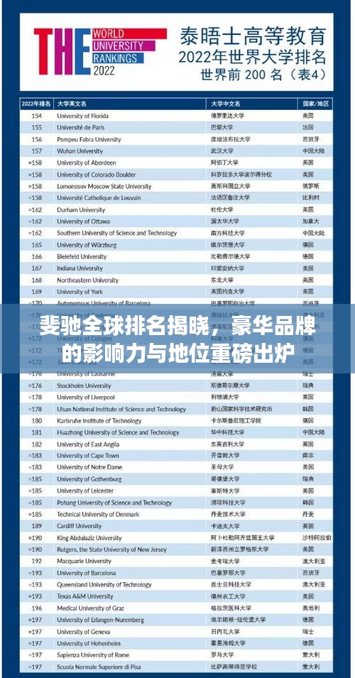 斐驰全球排名揭晓，豪华品牌的影响力与地位重磅出炉