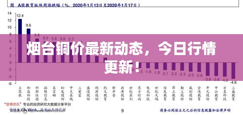 烟台铜价最新动态，今日行情更新！