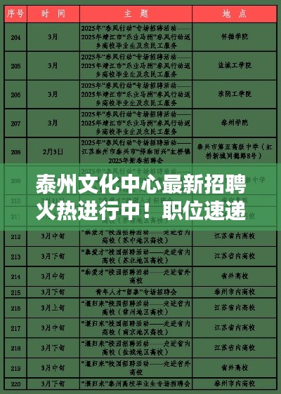 泰州文化中心最新招聘火热进行中!职位速递,不容错过
