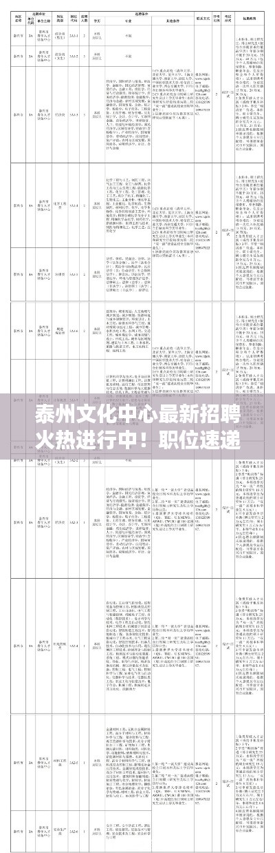泰州文化中心最新招聘火热进行中!职位速递,不容错过