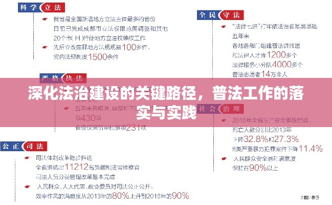 深化法治建设的关键路径，普法工作的落实与实践