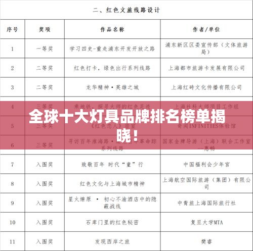 全球十大灯具品牌排名榜单揭晓！