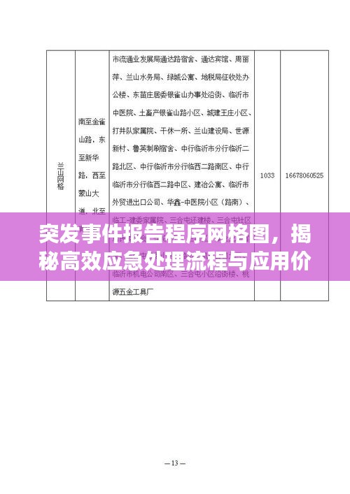 突发事件报告程序网格图，揭秘高效应急处理流程与应用价值