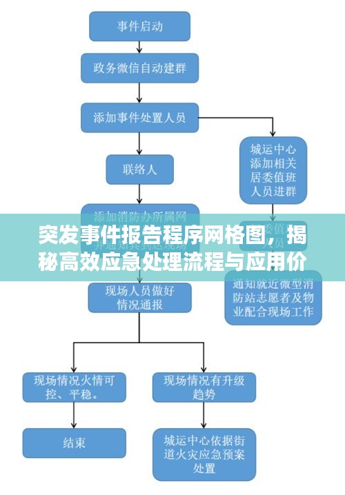 突发事件报告程序网格图,揭秘高效应急处理流程与应用价值